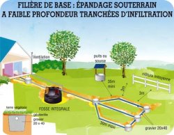 Des conseils pour bien choisir sa pompe à chaleur