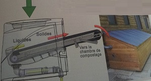 Toilette sèche à séparation, la solution écolo pour sa maison